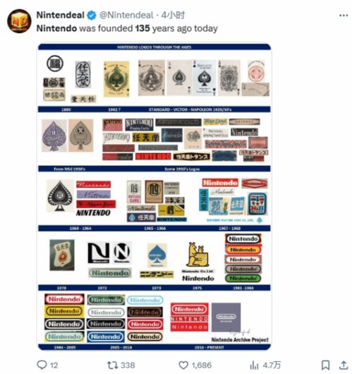 任天堂正式成立135周年 你玩過或用過它的哪些產品